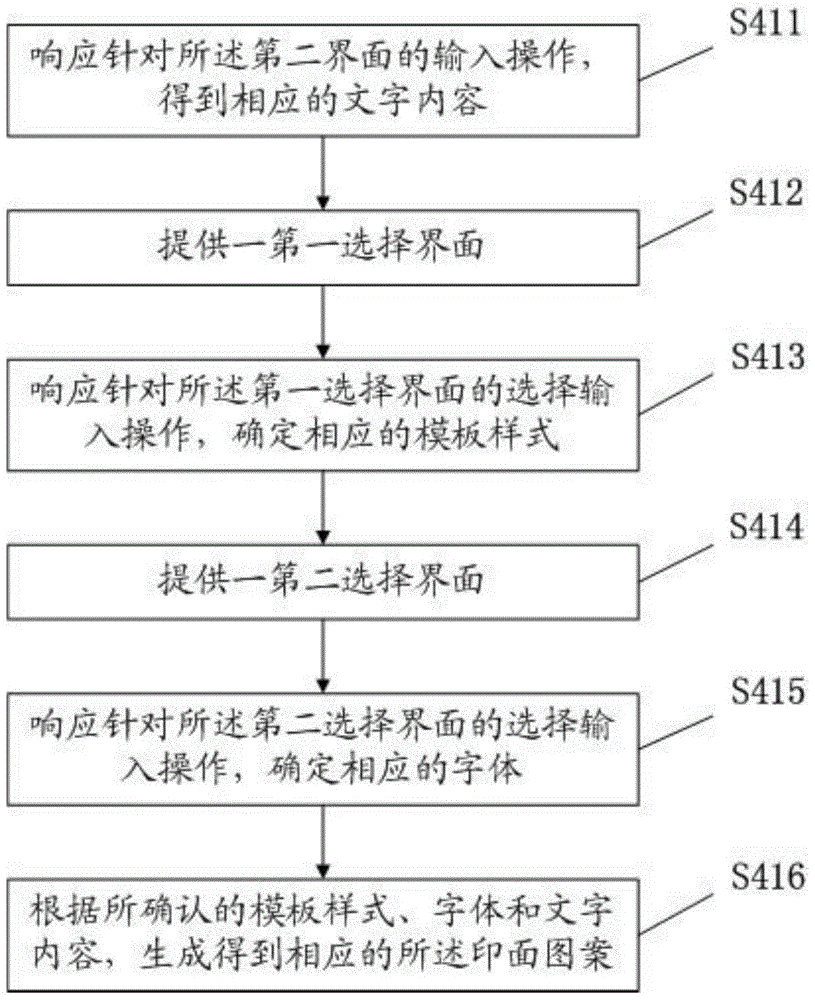 Method for quickly making dynamic electronic seal based on mobile terminal