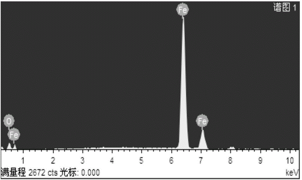 Method for removing heavy metal chromium in bottom mud by using modified nano zero-valent iron