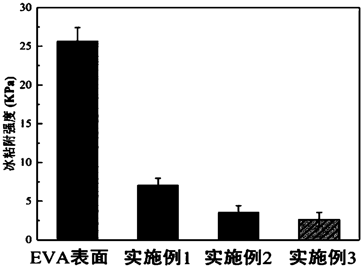 Super-hydrophobic icing prevention coating with active photothermal deicing function, coating layer, preparation method of coating and application of coating