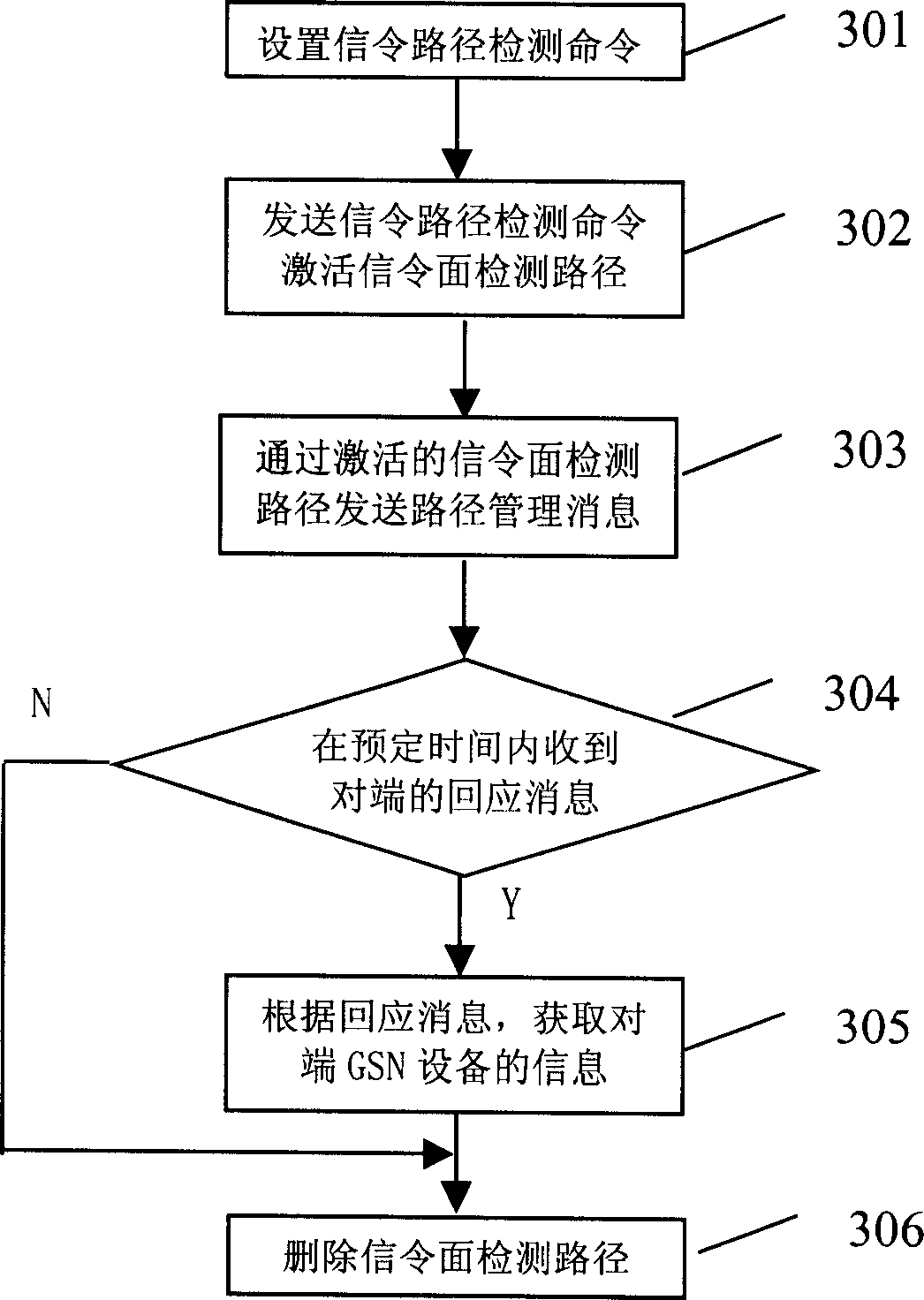 Method for detecting interface connectivity between GTP support protecol terminal equipments