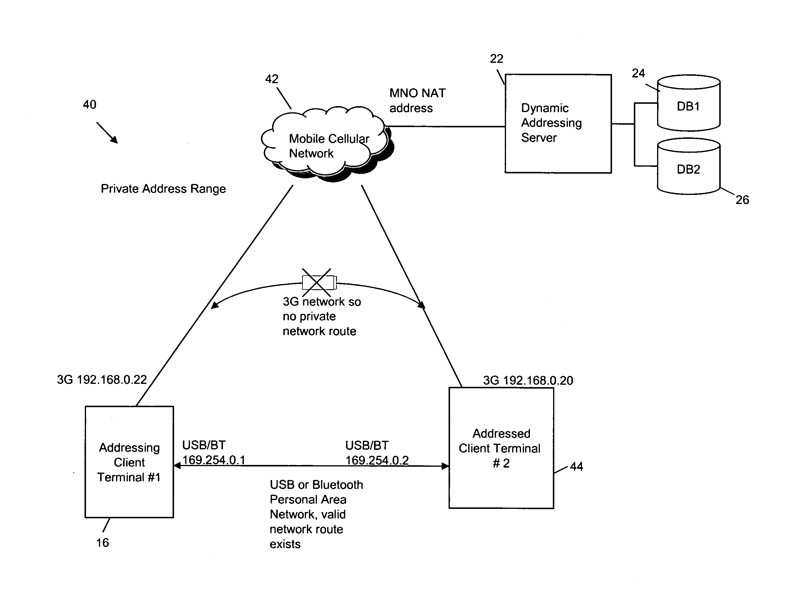 Addressing scheme