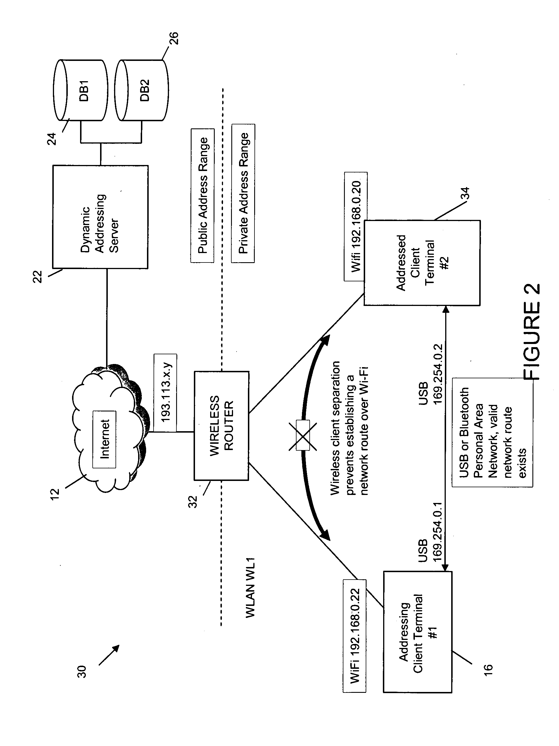 Addressing scheme