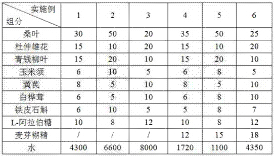 Composition for assisting reduction of blood sugar, beverage and preparation method thereof