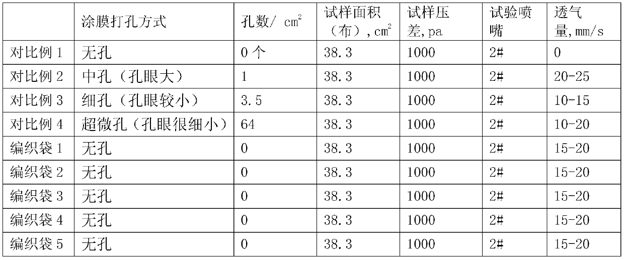 Woven bag coating, preparation method, coating method and woven bag