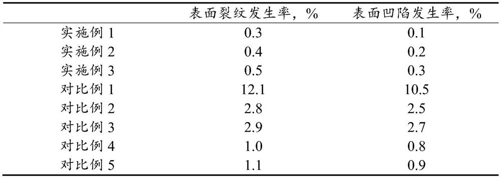 Continuous casting crystallizer casting powder for titanium-containing steel as well as preparation method and application of continuous casting crystallizer casting powder