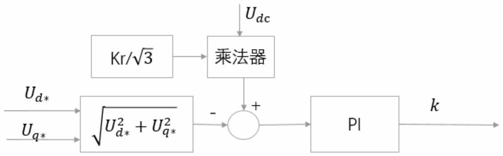 Permanent magnet synchronous instability-preventing weak magnetic method