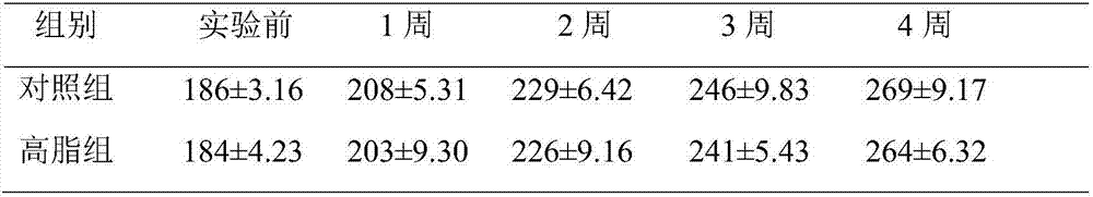 Hydroxytyrosol-containing blood fat-reducing composition and application thereof