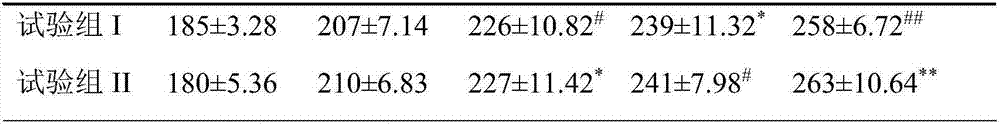 Hydroxytyrosol-containing blood fat-reducing composition and application thereof