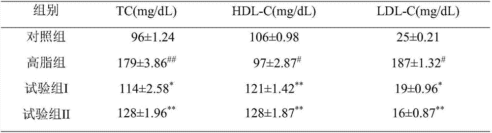 Hydroxytyrosol-containing blood fat-reducing composition and application thereof