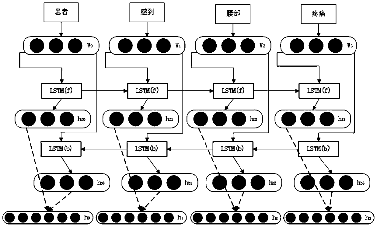 Traditional Chinese medicine electronic medical record entity relationship extraction method based on entity relationship labeling strategy