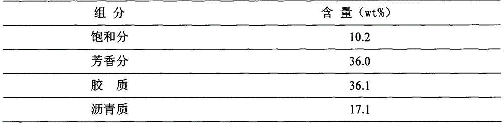 Composite flame retardant formula for inhibiting asphalt combustion process and preparation method of composite flame retardant formula