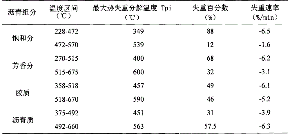 Composite flame retardant formula for inhibiting asphalt combustion process and preparation method of composite flame retardant formula