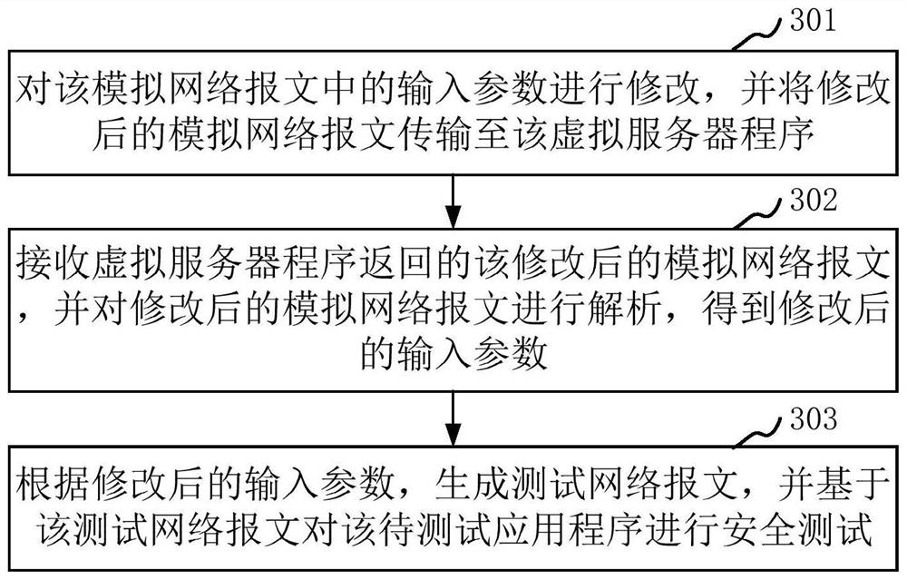 Security test method and device, computer equipment and storage medium