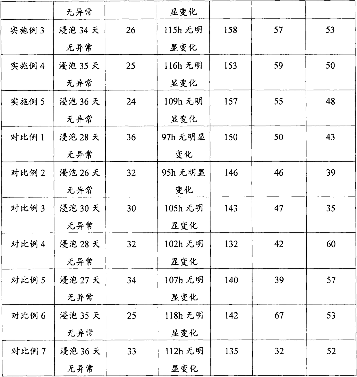 Environment-friendly fireproof coating and preparation method thereof