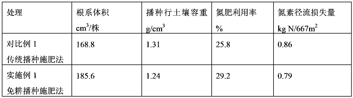 Few-no-tillage-soil seeding and fertilizing method for wheat and corns under complete straw mulching condition