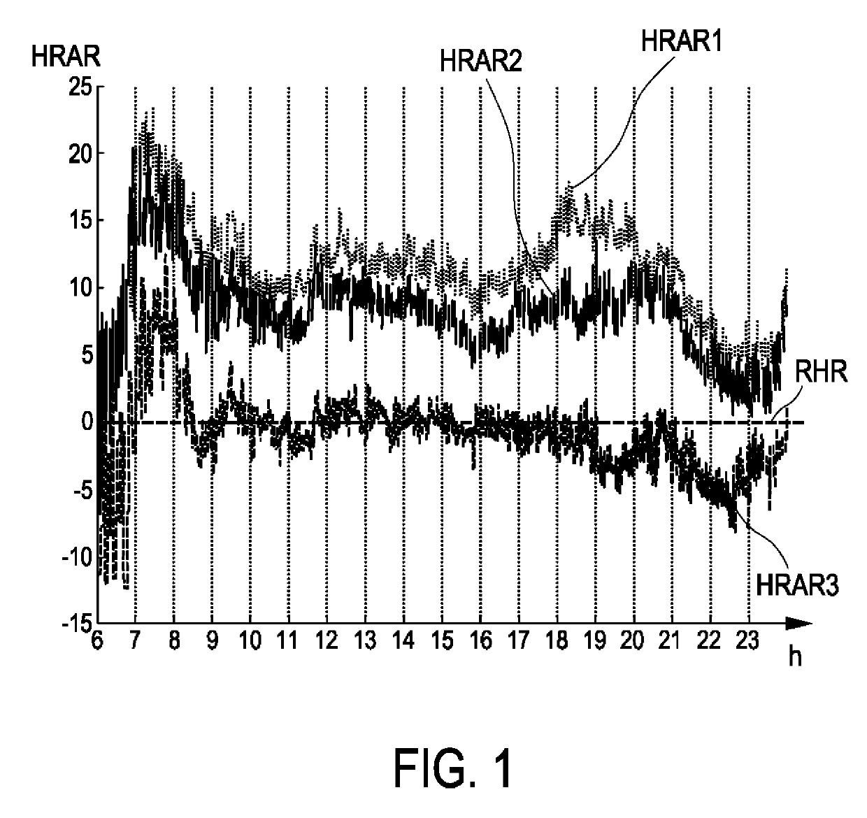 Resting heart rate monitor system