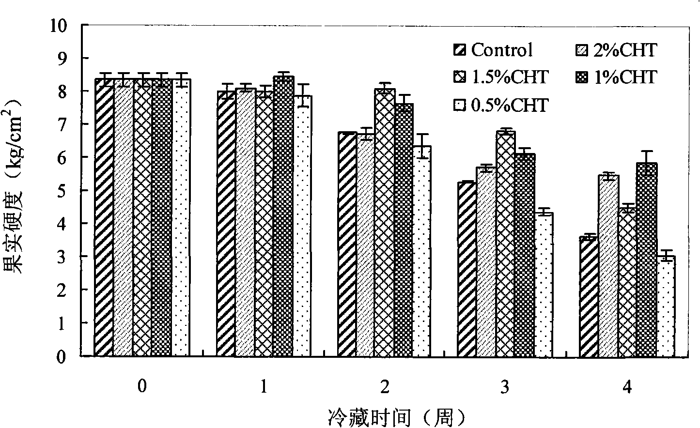 Fresh-keeping method of plum fruit