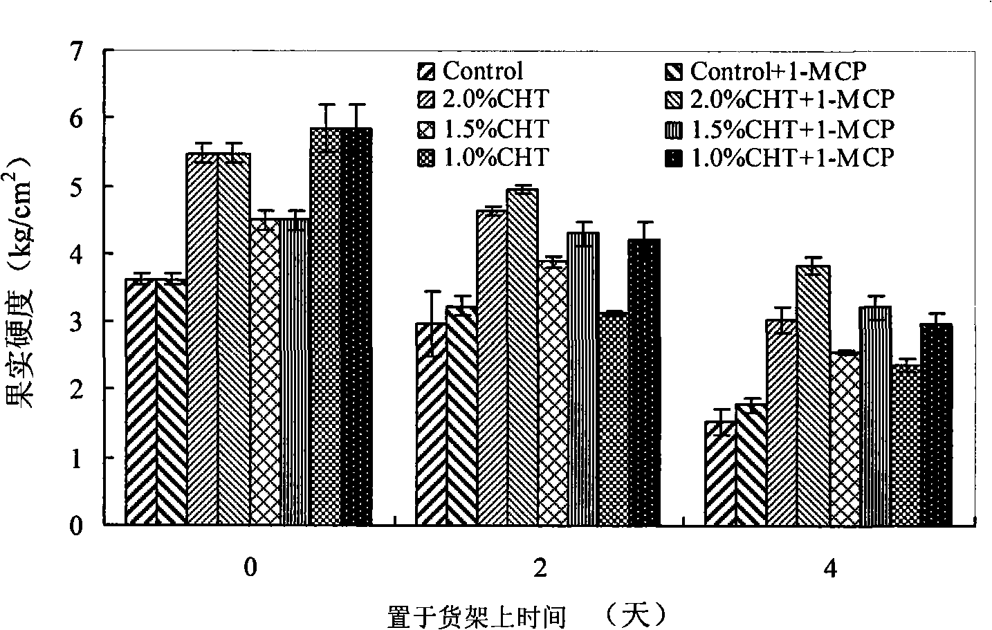 Fresh-keeping method of plum fruit