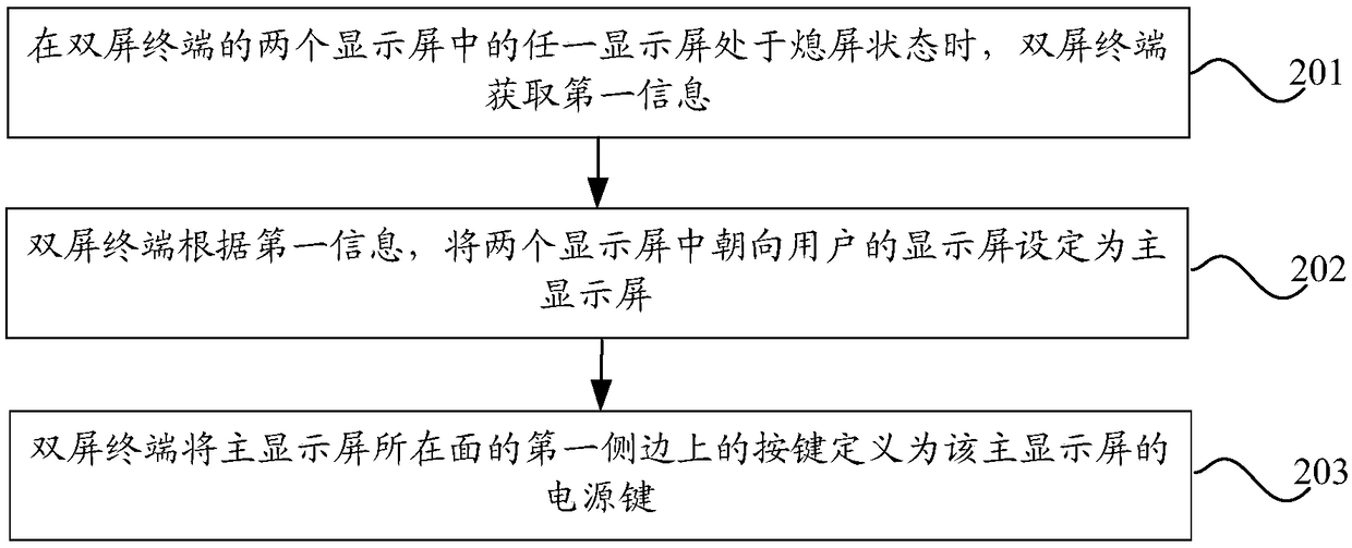 Button control method for dual-screen terminal and dual-screen terminal