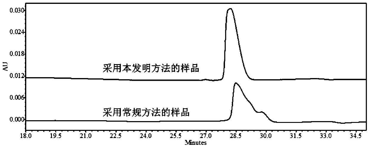 Method for detecting purity of protein sample containing polyethylene glycol by using capillary electrophoresis technology