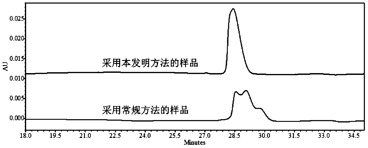 Method for detecting purity of protein sample containing polyethylene glycol by using capillary electrophoresis technology