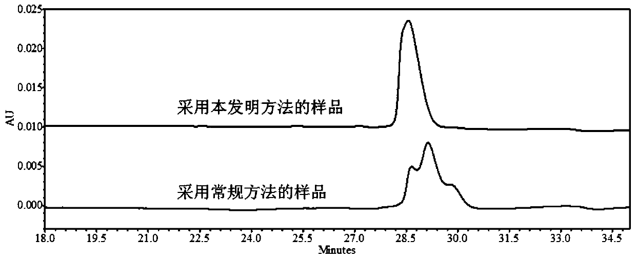 Method for detecting purity of protein sample containing polyethylene glycol by using capillary electrophoresis technology