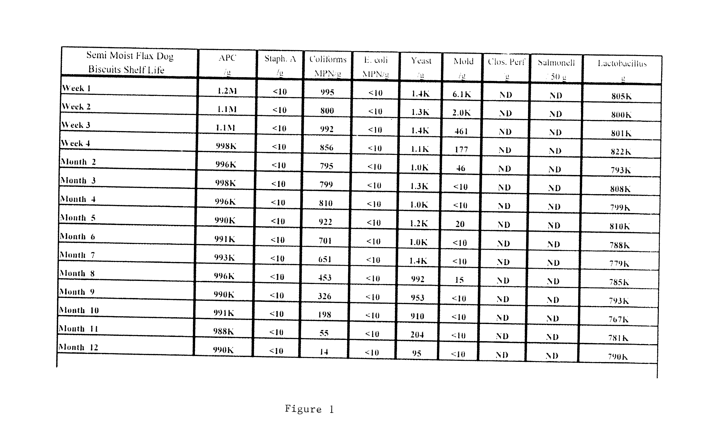 Food composition comprising germinated seeds or grains