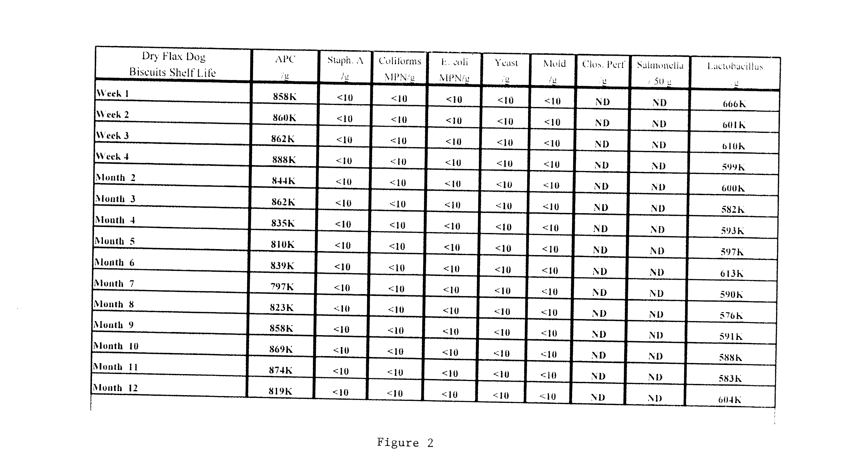 Food composition comprising germinated seeds or grains