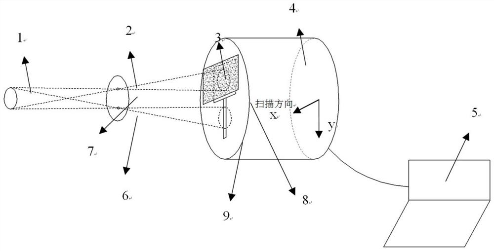 Simultaneous scanning and framing X-ray measurement system