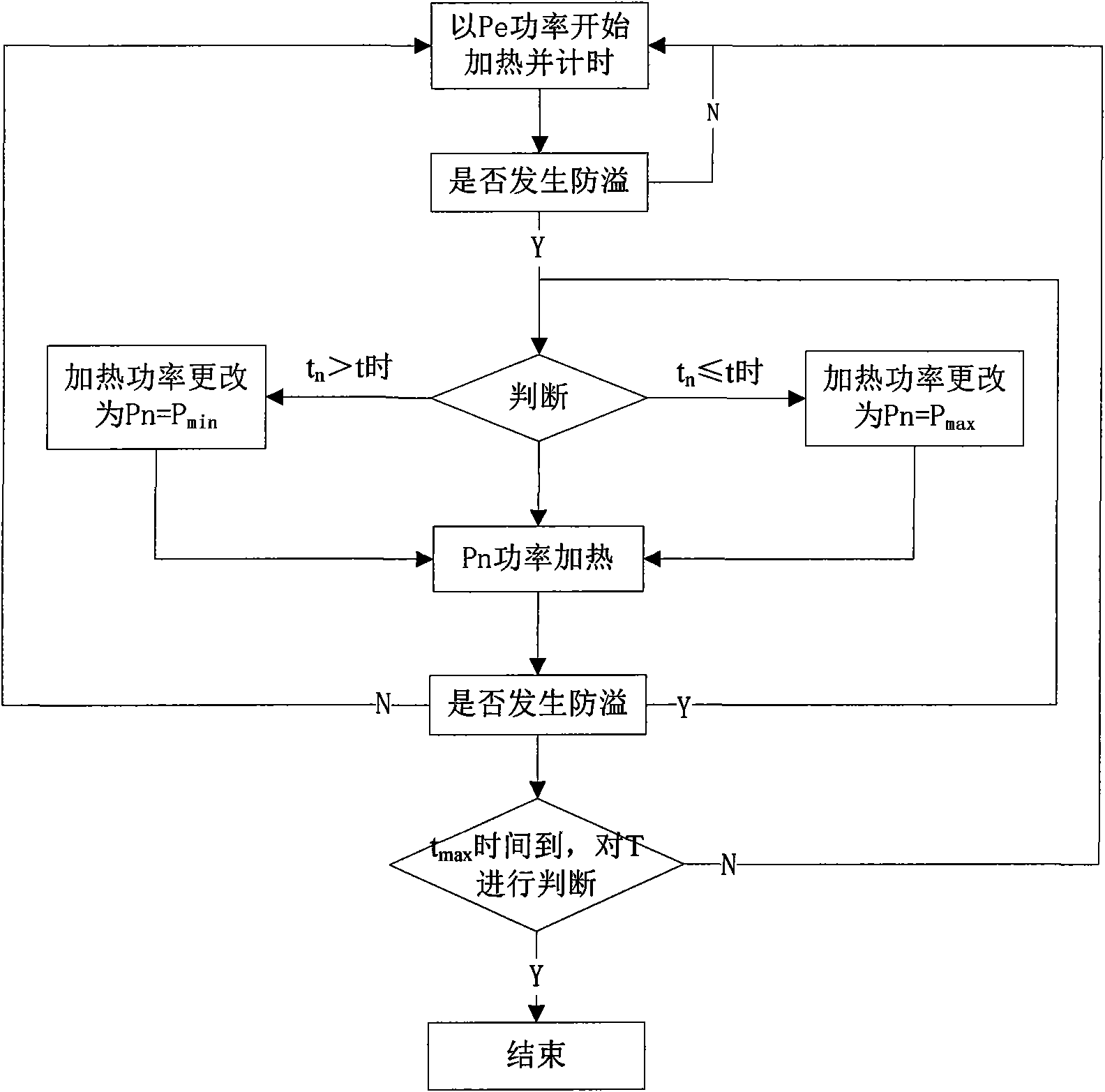 Soymilk boiling method and soymilk making machine