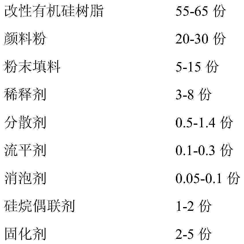 Thermosetting high temperature resisting printing ink for touch screen as well as preparation method of printing ink