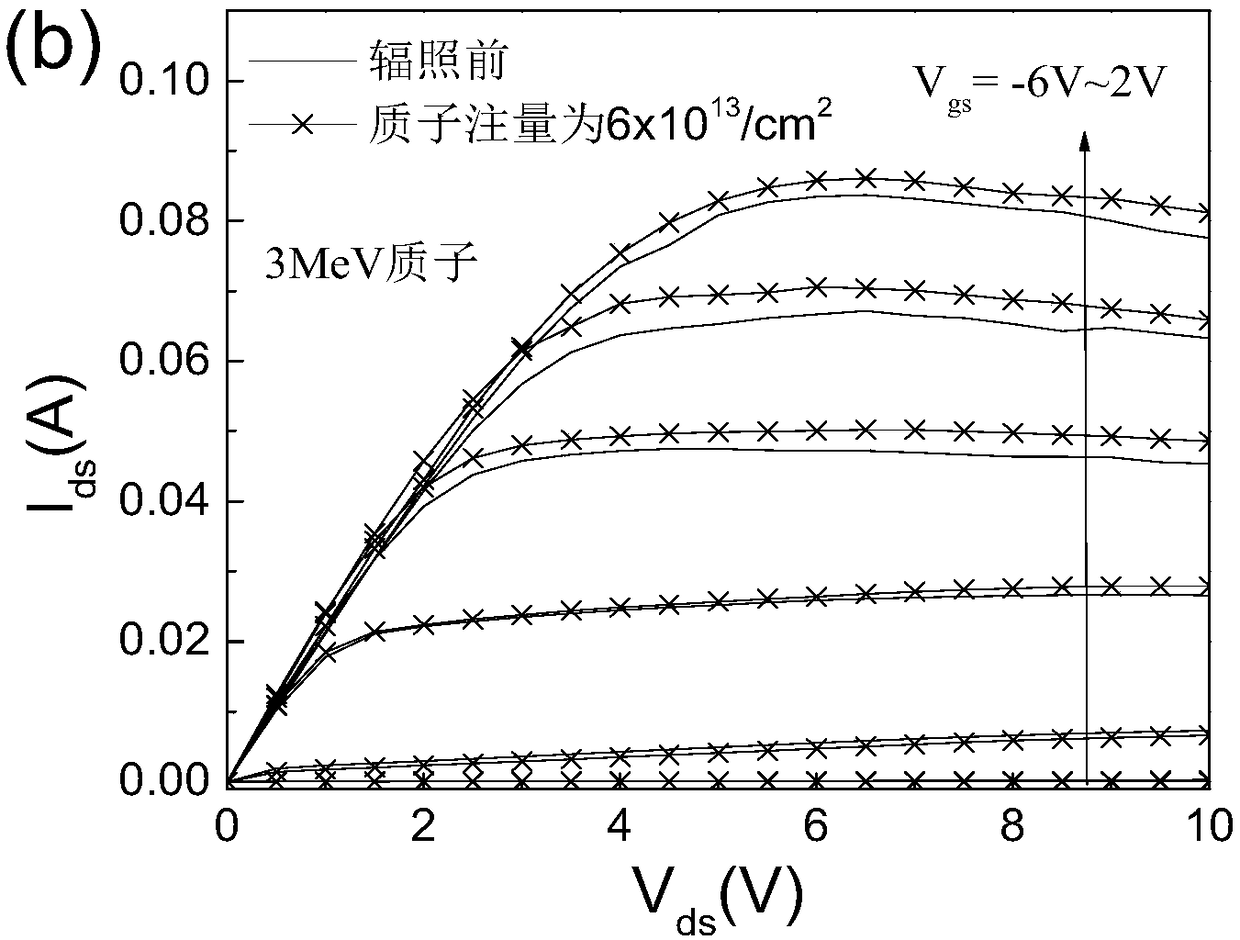 Method for improving electrical properties of AlGaN/GaN HEMT (High-Electron-Mobility Transistor) device