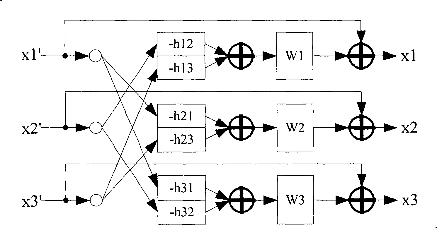 Signal processing system, chip, circumscribed card, filtering and transmitting/receiving device and method