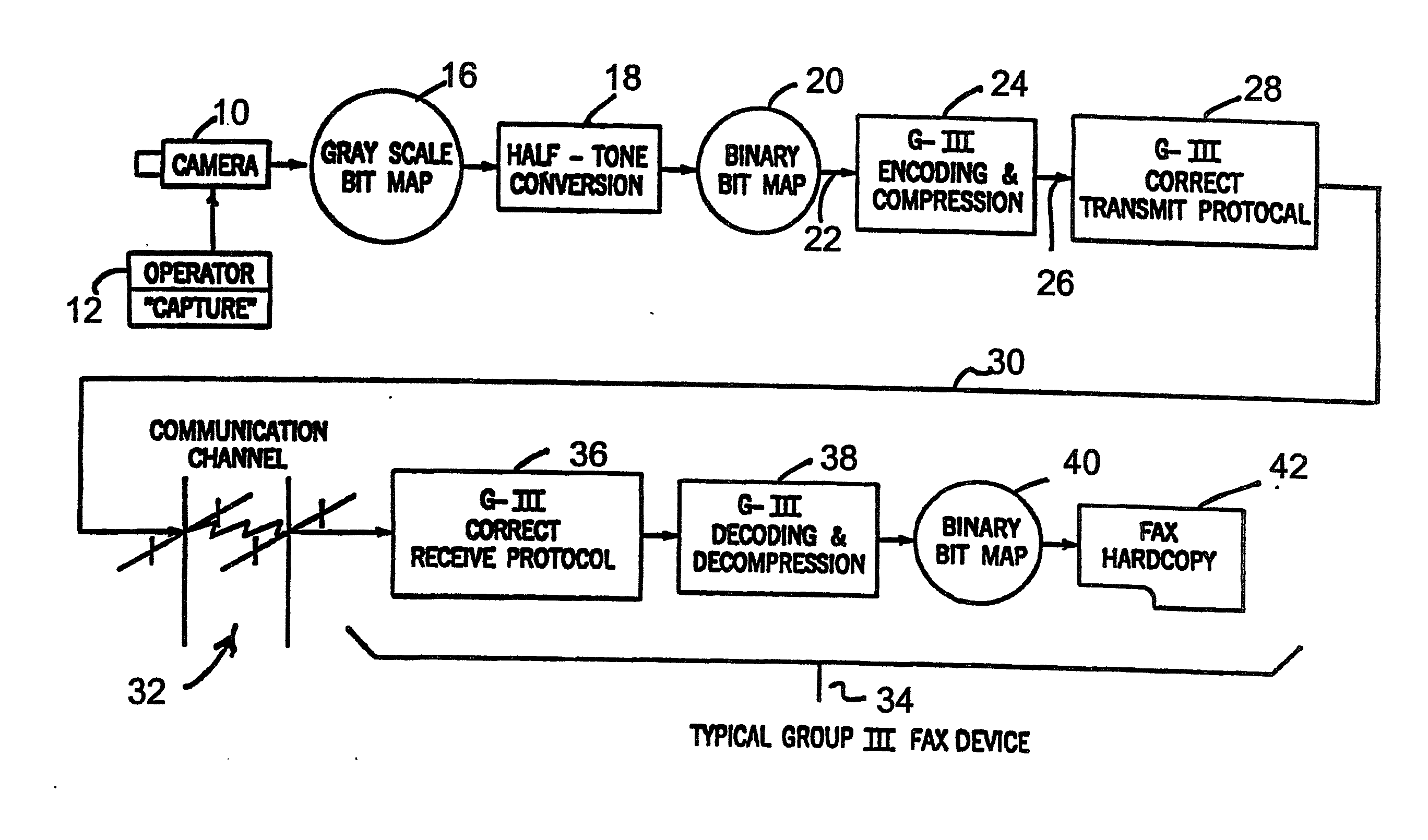 Apparatus for Capturing, Converting and Transmitting a Visual Image Signal Via A Digital Transmission System