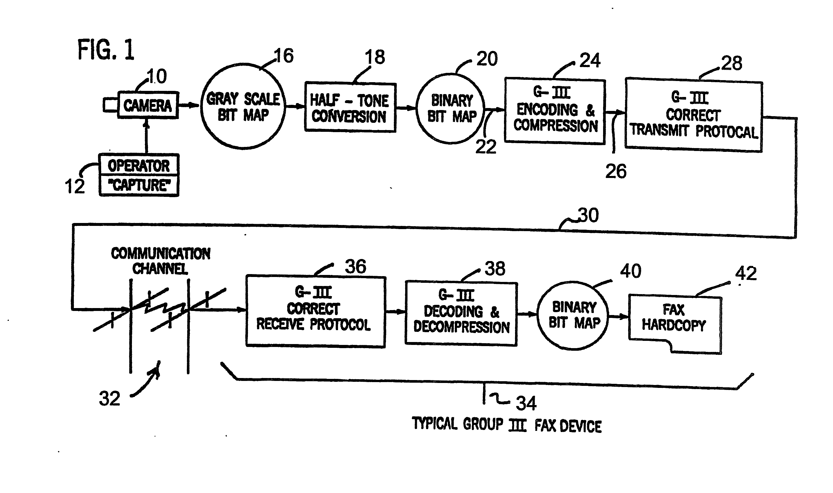 Apparatus for Capturing, Converting and Transmitting a Visual Image Signal Via A Digital Transmission System