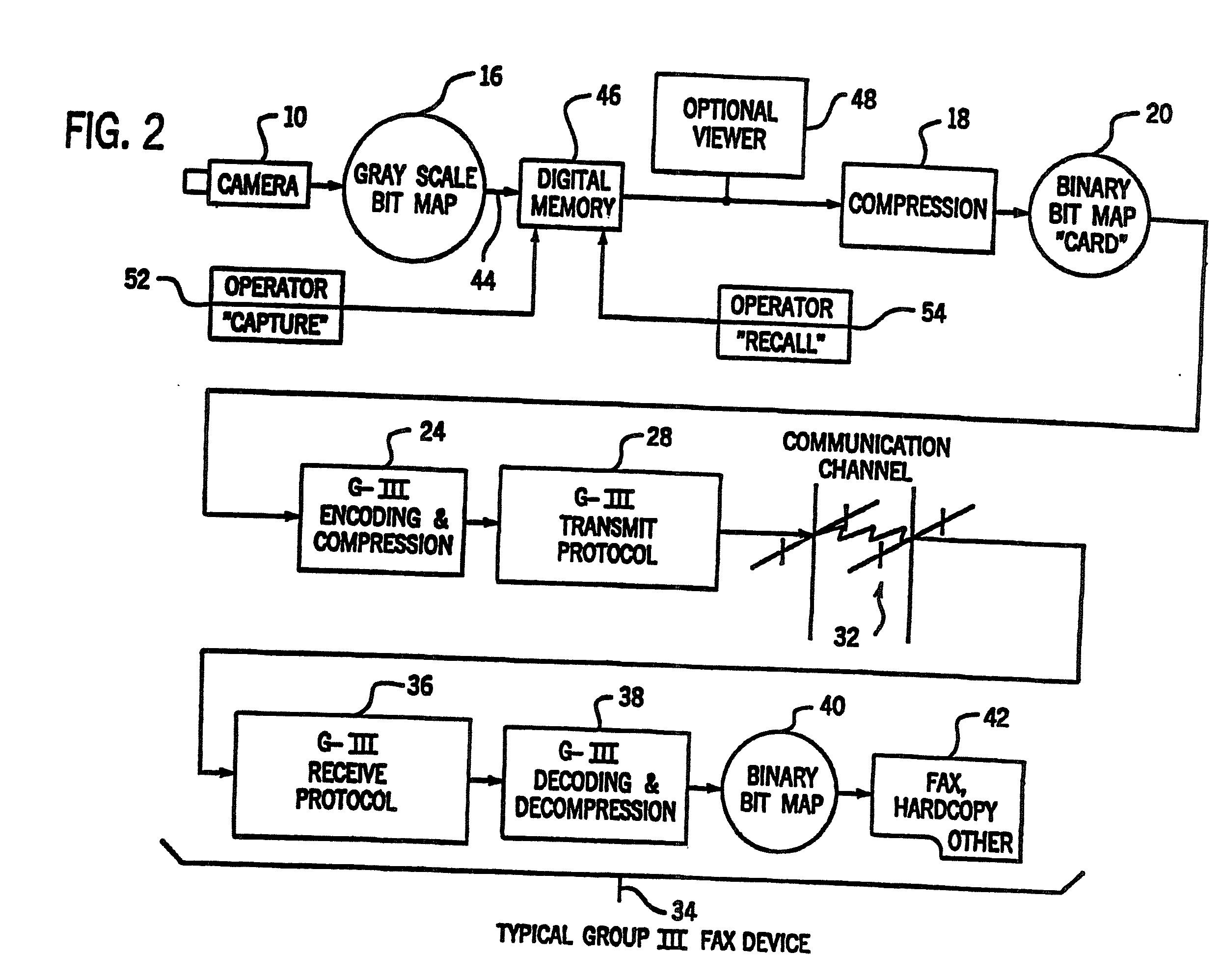 Apparatus for Capturing, Converting and Transmitting a Visual Image Signal Via A Digital Transmission System