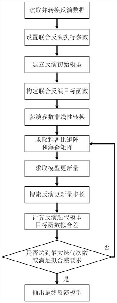 Joint Inversion Method of Ocean Controlled Source Electromagnetic and Magnetotelluric Based on Product Function