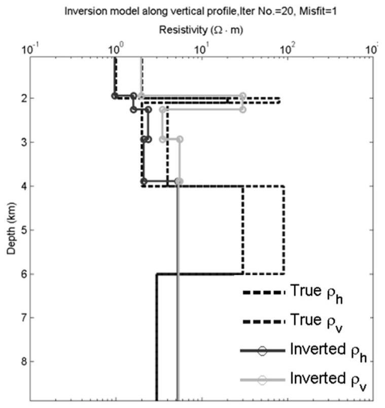 Joint Inversion Method of Ocean Controlled Source Electromagnetic and Magnetotelluric Based on Product Function