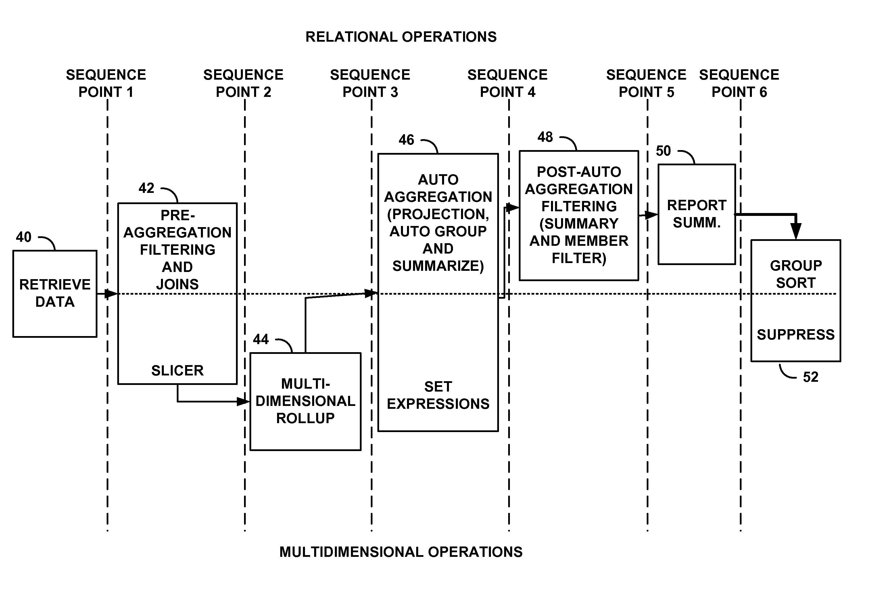 Sequenced query processing in data processing system