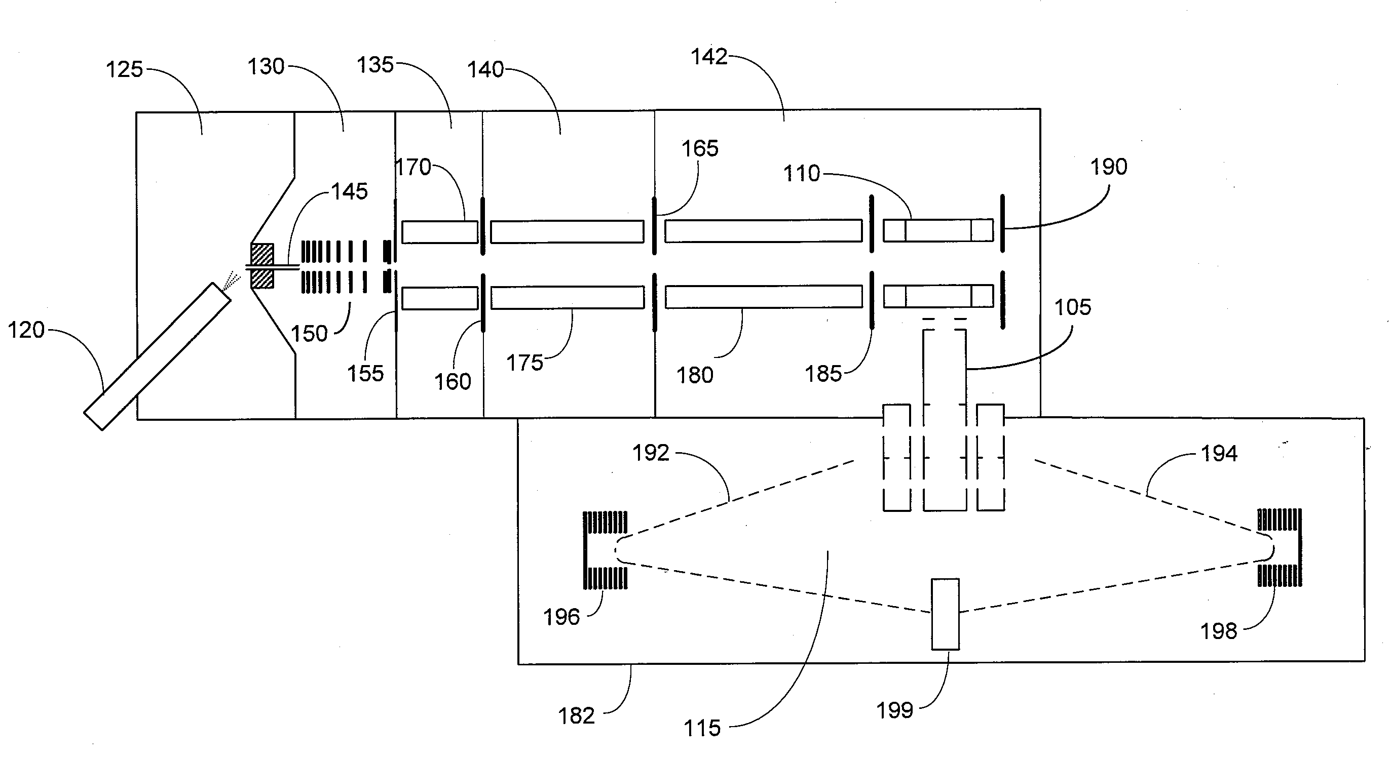 Ion Interface Device Having Multiple Confinement Cells And Methods Of Use Thereof