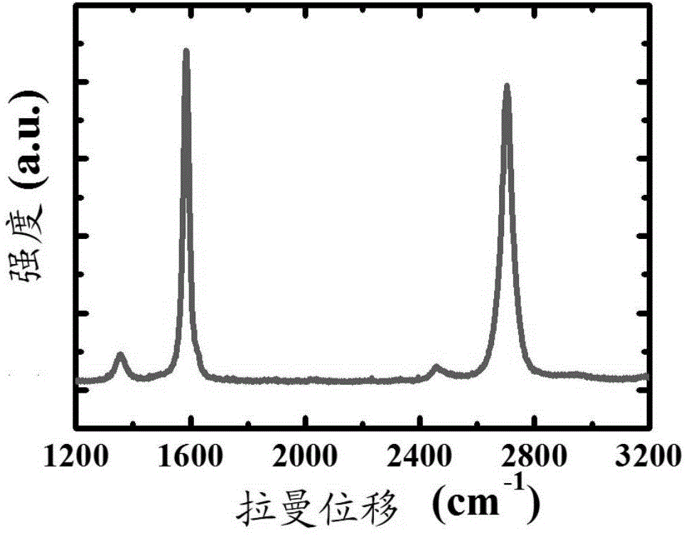 Preparation method of suspended graphene