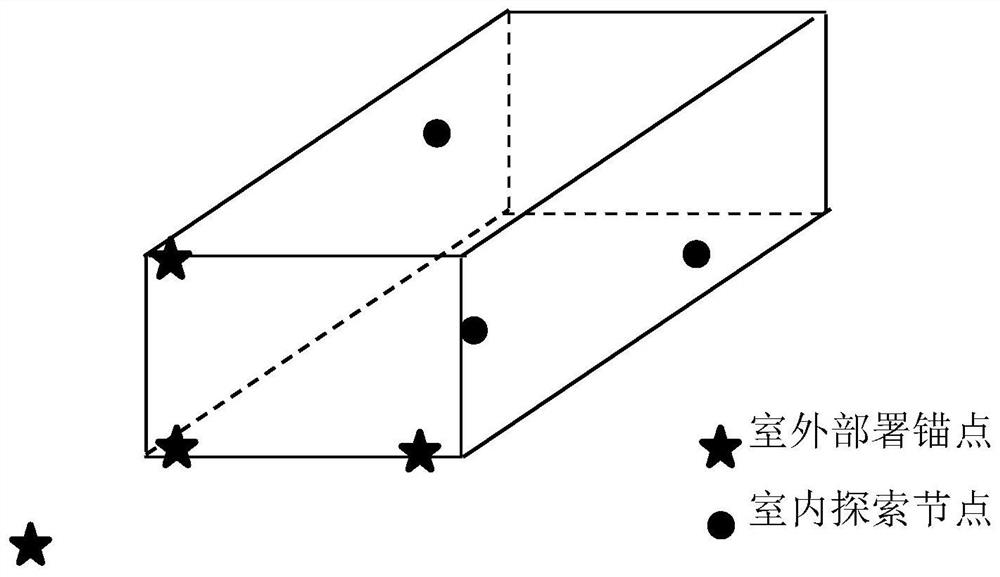 Distributed real-time deployment three-dimensional positioning method fusing ultra wide band and Beidou signal