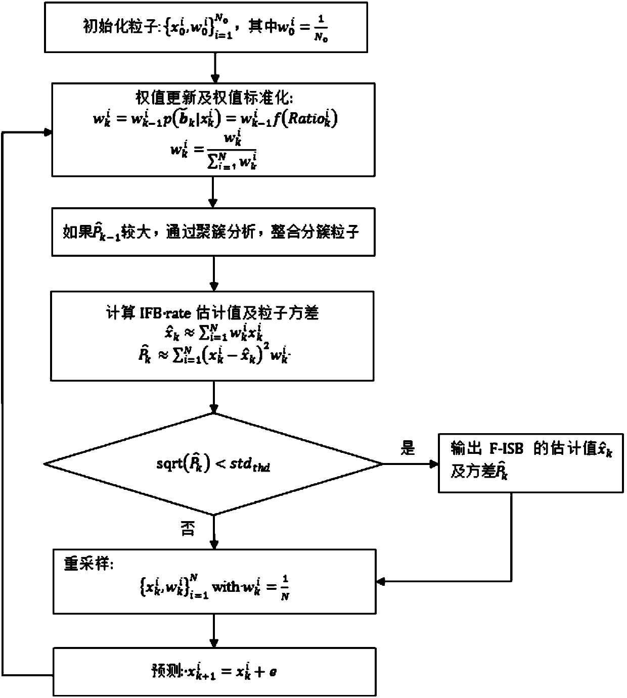 Particle-filtering-based real-time tracking and precise estimation method of phase inter-system bias of GNSS