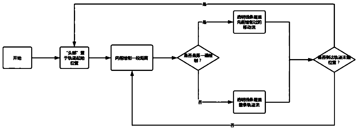 Crowd movement flow drawing method based on sparse trajectory data