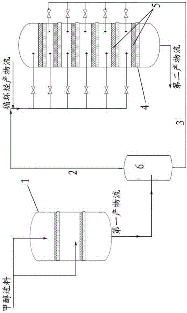 Method for preparing propylene from methanol