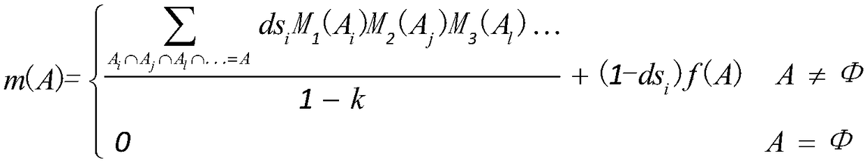 An equipment fault diagnosis method base on improved D-S evidence theory