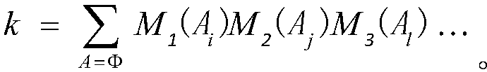 An equipment fault diagnosis method base on improved D-S evidence theory