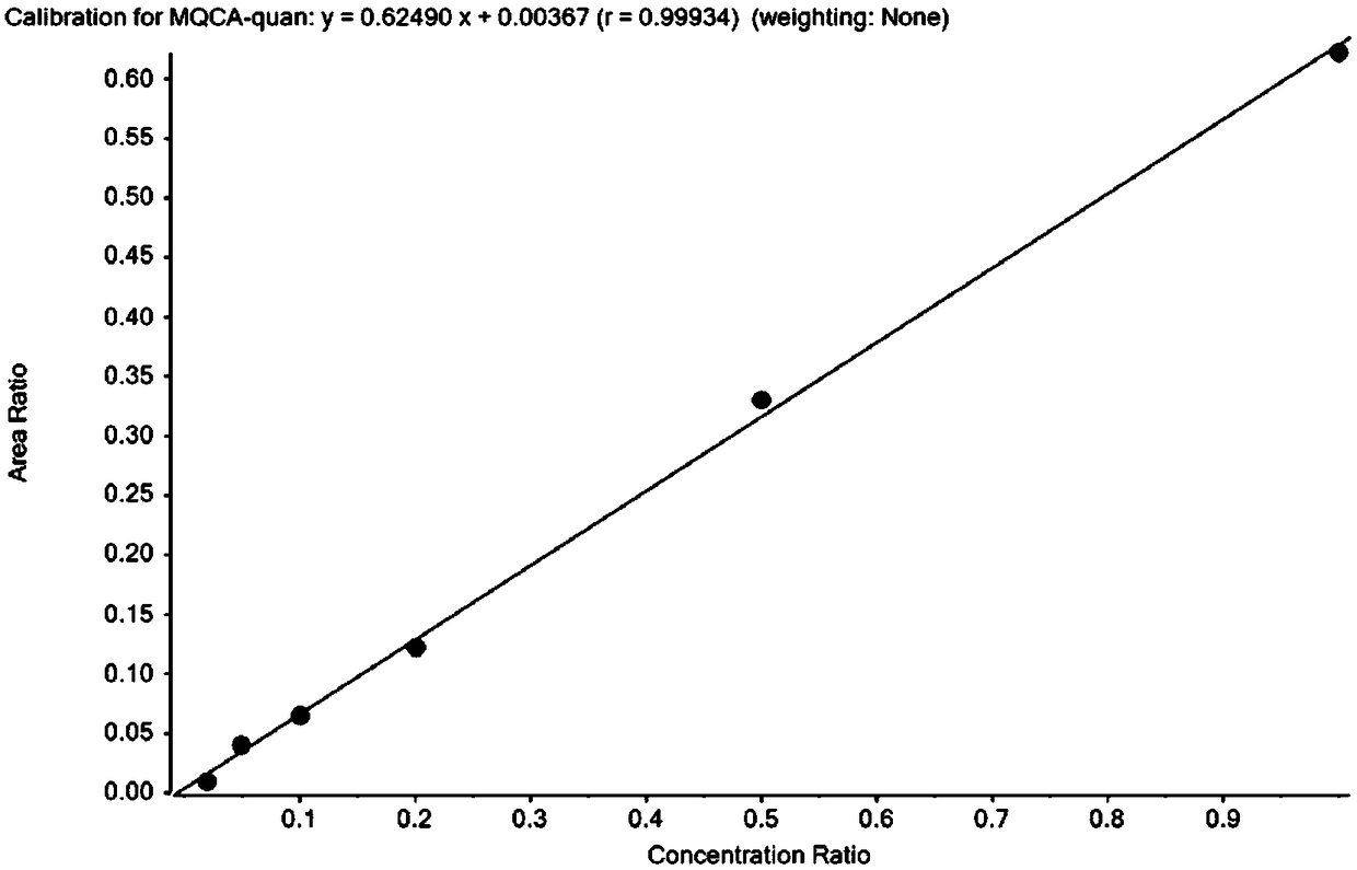 Method for detecting contents of olaquindox metabolite and carbadox metabolite in animal muscle tissue and sample pretreatment method thereof