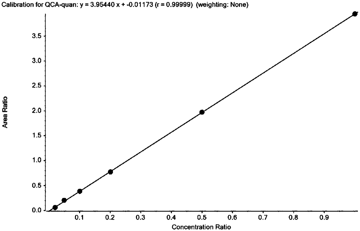 Method for detecting contents of olaquindox metabolite and carbadox metabolite in animal muscle tissue and sample pretreatment method thereof