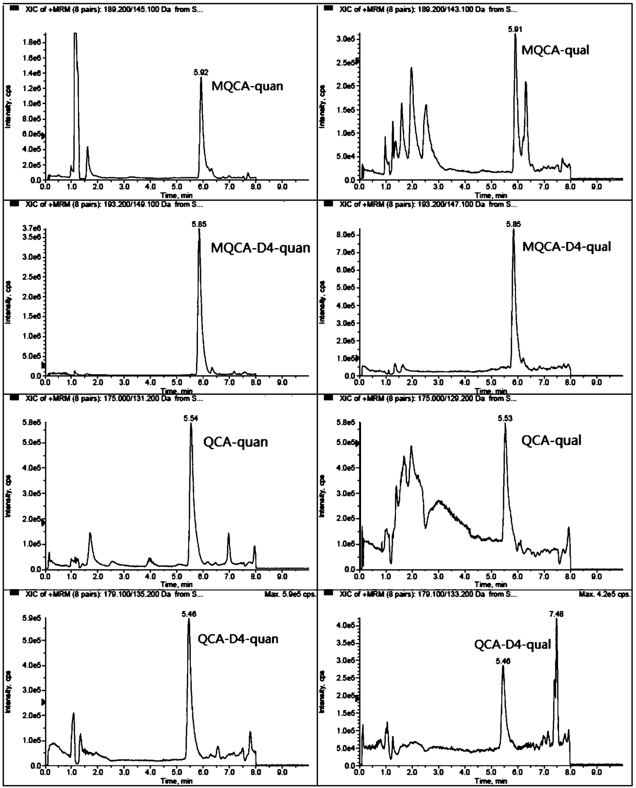 Method for detecting contents of olaquindox metabolite and carbadox metabolite in animal muscle tissue and sample pretreatment method thereof